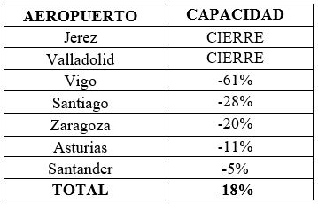 Cierres Ryanair