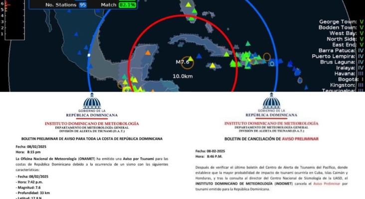 El sector turístico de R. Dominicana, en vilo durante media hora por alerta de tsunami