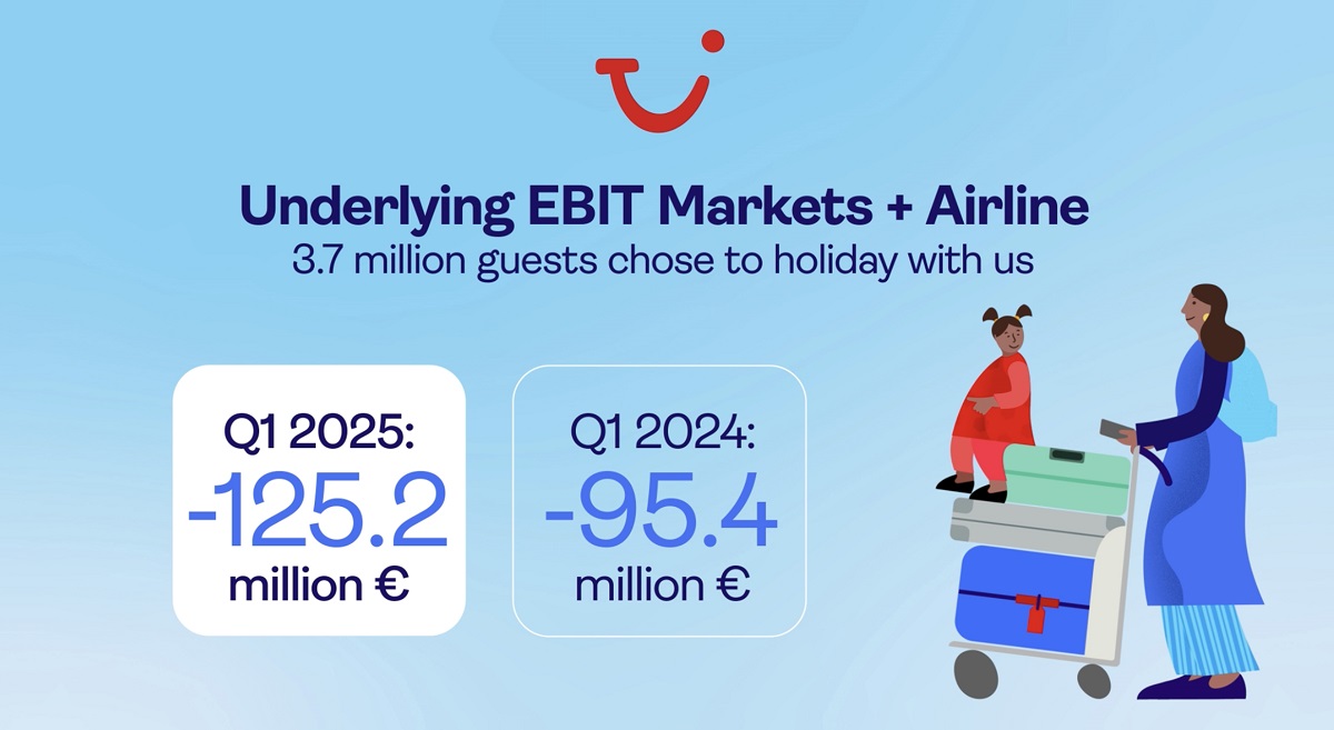 Resultado de Markets+Airline