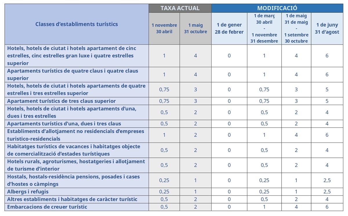 tabla ecotasa