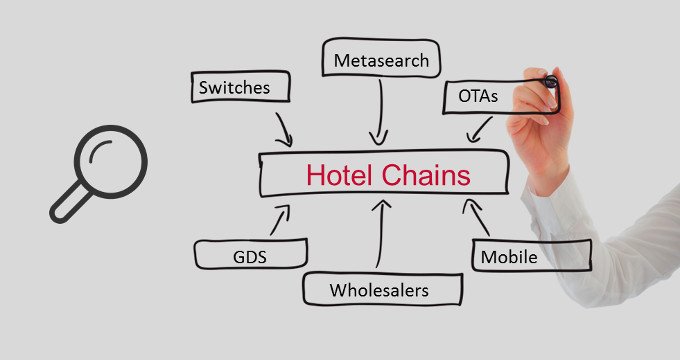 Aumenta tus ingresos en el hotel a través del Channel Manager