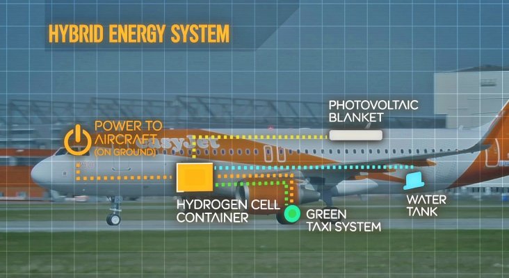 EasyJet, primera aerolínea del mundo que prueba un “avión híbrido”