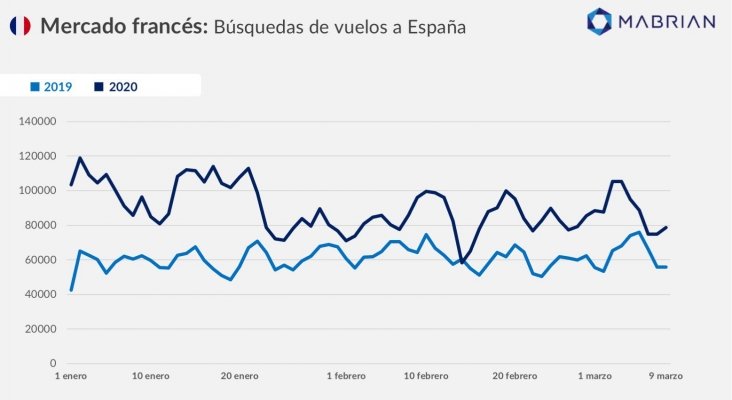 Franceses