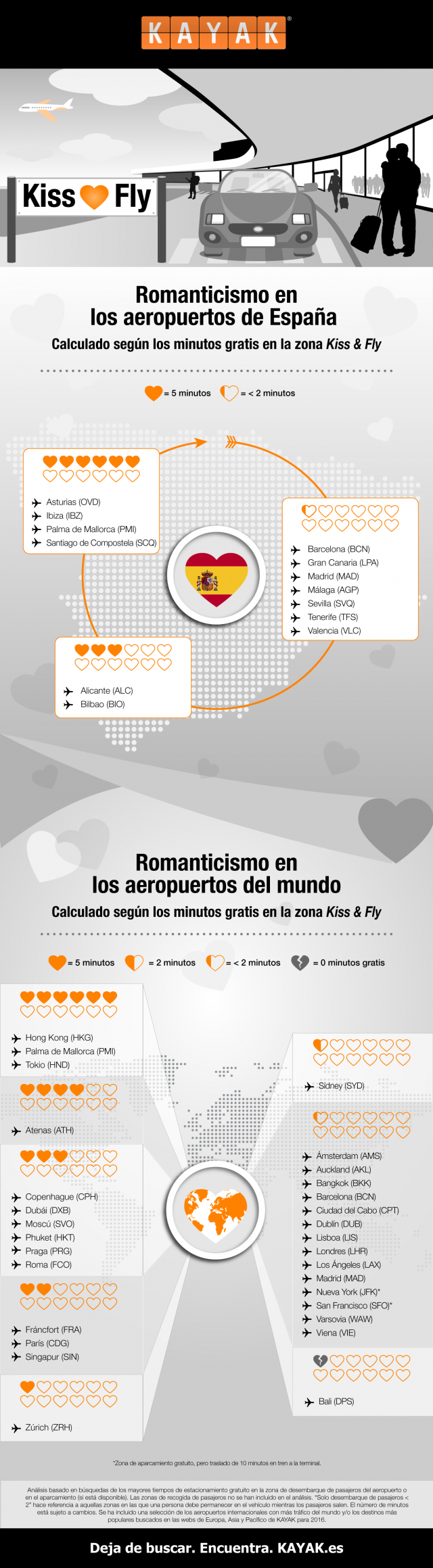 Los aeropuertos más románticos del mundo  no están en España