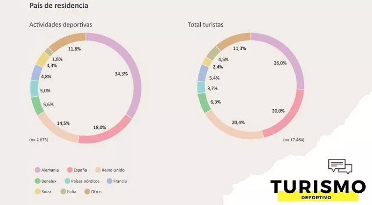 baleares mercados turista deportivo