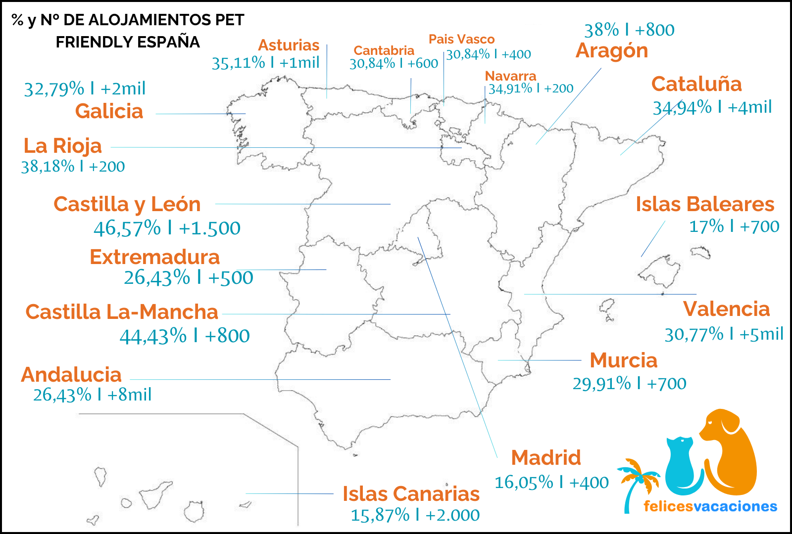 Fuente: Felices Vacaciones